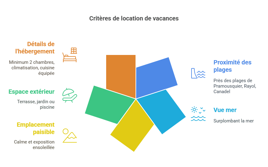 criyères de location de vacances