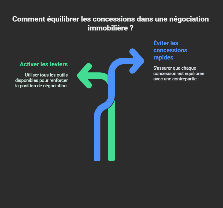 comment équilibrer les concessions dans une négociation immobilière